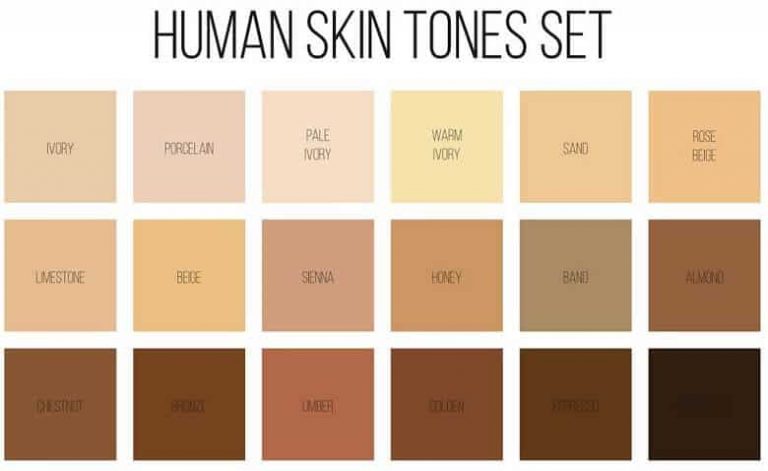 Skin Tone Names - Real Facts with Pictures & Comparison Chart