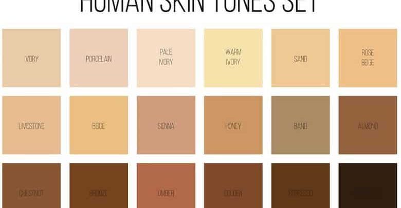 Different Skin Colors And Their Names